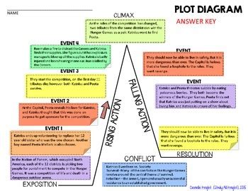 hunger games summary|The Hunger Games Plot Summary .